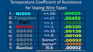 what is temperature control vaping