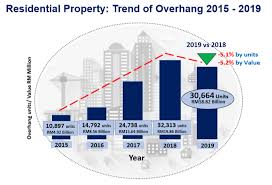 Malaysia's home ownership campaign (hoc) has been beneficial for many malaysians. Starproperty