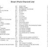 Use the dish network channels lineup below to compare dish tv packages to find one that fits dish network lets you stream live tv or record and watch our full dish network channel guide from. 1