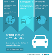 From a time when an average the famous korean car brand is actually a sister concern of hyundai. Top 5 South Korean Car Brands For 2018 Bizvibe