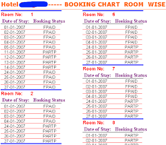 Hotel Reservation System Hotel Booking Chart Invoice
