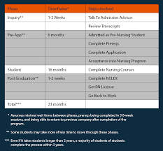 What classes to take for nursing. From Lpn To Rn Advancing Your Health Care Career