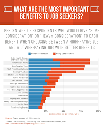 Of the insurance jobs listed here, actuaries make one of the highest salaries with a median income of $102,880 a year. Creating A Company Culture Which Benefits Do Your Employees Care About