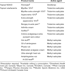 Image result for Topical NSAID
