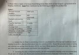 Average cost to level a house. Solved 1 Llbean Orders A Supply Of Its House Brand Hikin Chegg Com