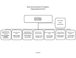 26 Printable Church Organizational Chart Forms And Templates