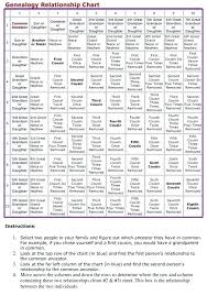 Pin On Genealogy