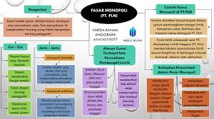 Ekonomi123 Com Pt Pln Sebagai Pasar Monopoli