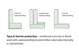 Interior waterproofing methods, such as waterproof sealants, also do a good job at keeping humidity levels down, preventing condensation. Type A Barrier System