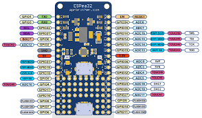 Pin Von Onkel Tom 17 Auf Esp32 Mit Bildern