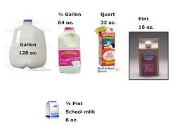 To calculate a quart value to the corresponding value in ounce, just multiply the quantity in quart by 32 (the conversion factor). Culinary Measurement Updated 9 2018 Szalkowski Ppt Download