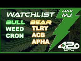 Jan 9 Marijuana Stock Chart Analysis Cgc Weed Tlry Acb