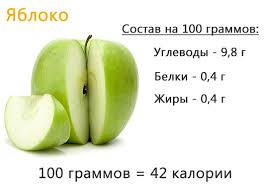 Resep jus timun jus timun campur apel hijau kombinasi jus yang sehat untuk menurunkan berat badan. Kalori Hijau Apel Berapa Kalori Per 100 Gram Dan Bju Jumlah Kalori Setiap 1 Keping Kandungan Karbohidrat Dalam Satu Epal