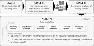We would like to show you a description here but the site won't allow us. Contribution Of Households Occupant Profile In Predictions Of Energy Consumption In Residential Buildings A Statistical Approach From Mediterranean Survey Data Sciencedirect