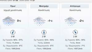 Τι καιρό θα κάνει αύριο; Kastoria Kairos Synexeis Xionoptwseis Gia Ayrio Kai Me8ayrio Oladeka