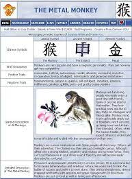 Year Of The Monkey Year Of The Monkey Animal Symbol Health Careers