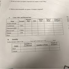 Which Organic And Inorganic Compounds Found In Water