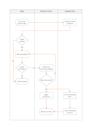 deployment flowchart template lucidchart