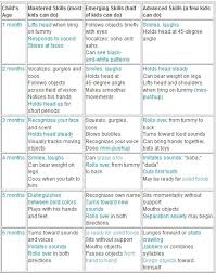 10 Month Old Baby Development Milestones Chart Www