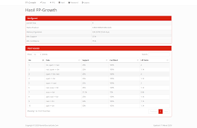 By title apply a priori algorithm in finding a relationship. Source Code Data Mining Asosiasi Metode Fp Growth Php Tugasakhir Id