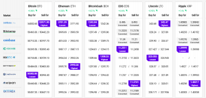 The high demand for ether causes the price to continue to rise. Ethereum Meets Usd 4 000 Again Bitcoin Above Usd 50k Altcoins Rally