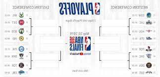 Nba playoffs dates, times, matchups and television channel of all games in printable.pdf formant. Sport Nba Playoffs Schedule 2019 Full Bracket Dates Times Tv Channels For Every Series Pressfrom United Kingdom