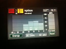 Hybrid Traction Battery Die Fail Warning Light Replace But Still Good Mpg Efficiency Priuschat