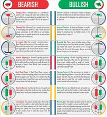 Types of stock market trend. Stock Market Basics Candlestick Patterns Toughnickel Money