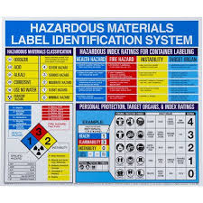 Hazardous Materials Identification Charts English Or