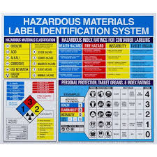 hazardous materials identification charts english or