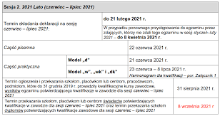 10.00 (zbiórka o 9.00) i 12.00 (zbiórka o 11.00) zdajecie w sali 2.01. Egzaminy Zawodowe Lato 2021 Deklaracje Technikum Nr 19 W Poznaniu