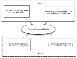 The pages can be sorted in a particular order to allow the viewer to browse through the comic pages according to the page numbers. Adaptation Of Cbt For Traumatized Egyptians Examples From Culturally Adapted Cbt Ca Cbt Sciencedirect