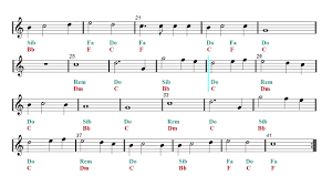 Love was when i loved you one true time i hold to in my life we'll always go on. My Heart Will Go On Horn Sheet Music Easy Music