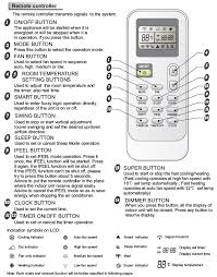 You are free to download any hisense air conditioner manual in pdf format. Https Comcom Com Ua Wp Content Uploads 2018 03 Servis Manual Galactic Hisense Bytovye Pdf