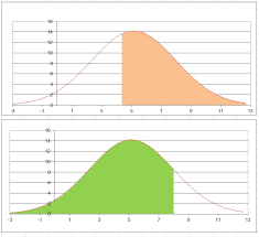 Advanced Graphs Using Excel Shading Under A Distribution