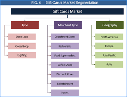 Check spelling or type a new query. Gift Cards Market Size Share Trends And Forecast To 2026