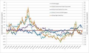 Bond Market Dynamics Highlight Importance Of Diversification