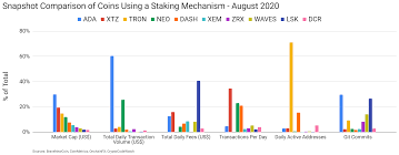 There are 31 937 376 313 coins in. Cardano Price Analysis Transactions And Active Addresses Hit Record Highs Brave New Coin