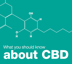 Cbd Faqs Products Walgreens