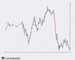 technical indicator chart