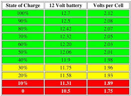 Automotive battery chargers constant voltage charging constant current charging temperature effect on charging what size battery charger? Load Not Working On Pwm Controller Page 2 Northernarizona Windandsun