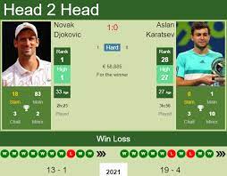 Novak djokovic takes on aslan karatsev in the semifinals of the australian open 2021. H2h Prediction Novak Djokovic Vs Aslan Karatsev Belgrade Odds Preview Pick Tennis Tonic News Predictions H2h Live Scores Stats