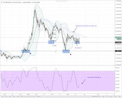 altcoin analysis stellar nem litecoin neo eos