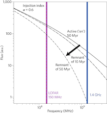 Maybe you would like to learn more about one of these? Archaeology Of Active Galaxies Across The Electromagnetic Spectrum Nature Astronomy