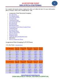 05 03 01 Acupuncture Point Groupings Www