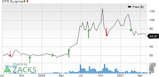 While you have to pay taxes on any dividends you receive, you don't pay taxes on stock you own, regardless of how long you own it. Fastly Fsly Set To Report Q1 Earnings What To Expect
