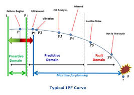 Defining Apm And Its Evolution Arc Advisory