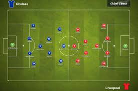 Liverpool could not beat a chelsea side who had to play the 2nd half with 10 men. Chelsea 0 2 Liverpool Premier League Tactical Analysis We Ain T Got No History