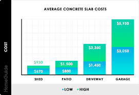 2019 Concrete Slab Costs Cost To Pour Per Square Foot