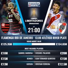 Avenida borges de medeiros 997, bairro l: Copa Libertadores Finale Flamengo Sehnt Gegen River Plate 1 Triumph Seit 1981 Herbei Transfermarkt
